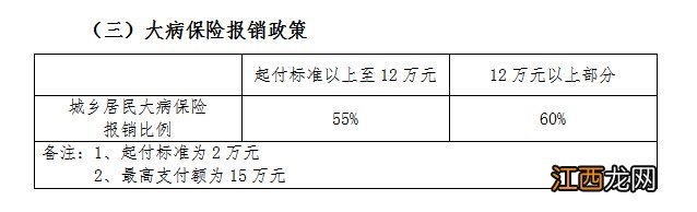 衢州市医保报销比例 衢州社保报销比例