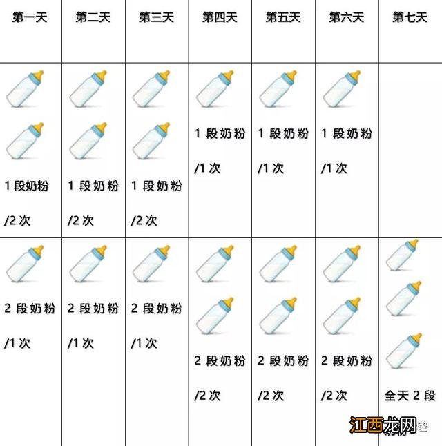 奶粉2段换3段注意事项 奶粉2段