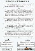 桂林公租房到哪去申请 桂林公租房到哪去申请补贴