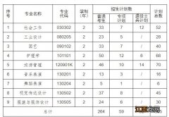 2023年江汉大学普通专升本招生简章电话 2023年江汉大学普通专升本招生简章