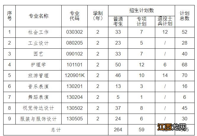 2023年江汉大学普通专升本招生简章电话 2023年江汉大学普通专升本招生简章