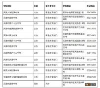 天津南开区完全中学有哪些小区 天津南开区完全中学有哪些