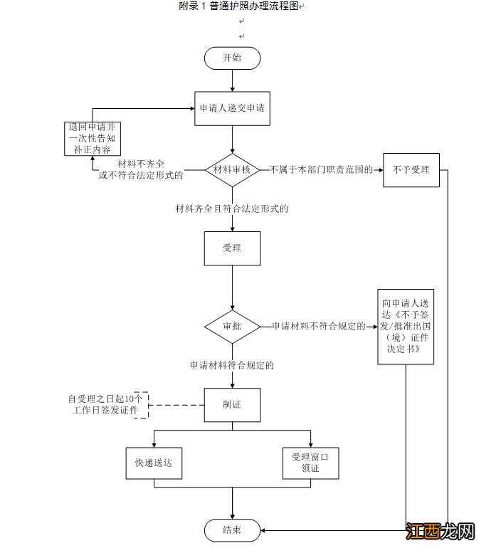 瑞安护照办理流程 瑞安护照在哪里办理