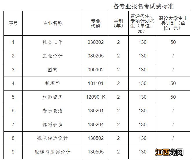 2023年江汉大学普通专升本招生简章 2023年江汉大学普通专升本招生简章电话