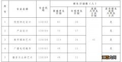 长江大学2020专升本招生计划 长江大学2023年普通专升本招生简章