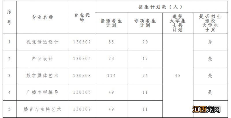 长江大学2023年普通专升本招生简章 长江大学2020年专升本招生简章