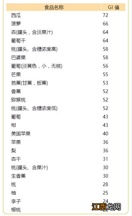 各种食物升糖指数一览表 食物升糖指数一览表