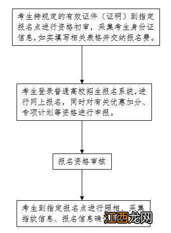 秦皇岛高考时间2021 秦皇岛2022高考考试费缴纳安排