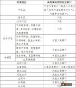 大连85岁老人高龄补贴什么时候发 大连85岁老人高龄补贴什么时候发的