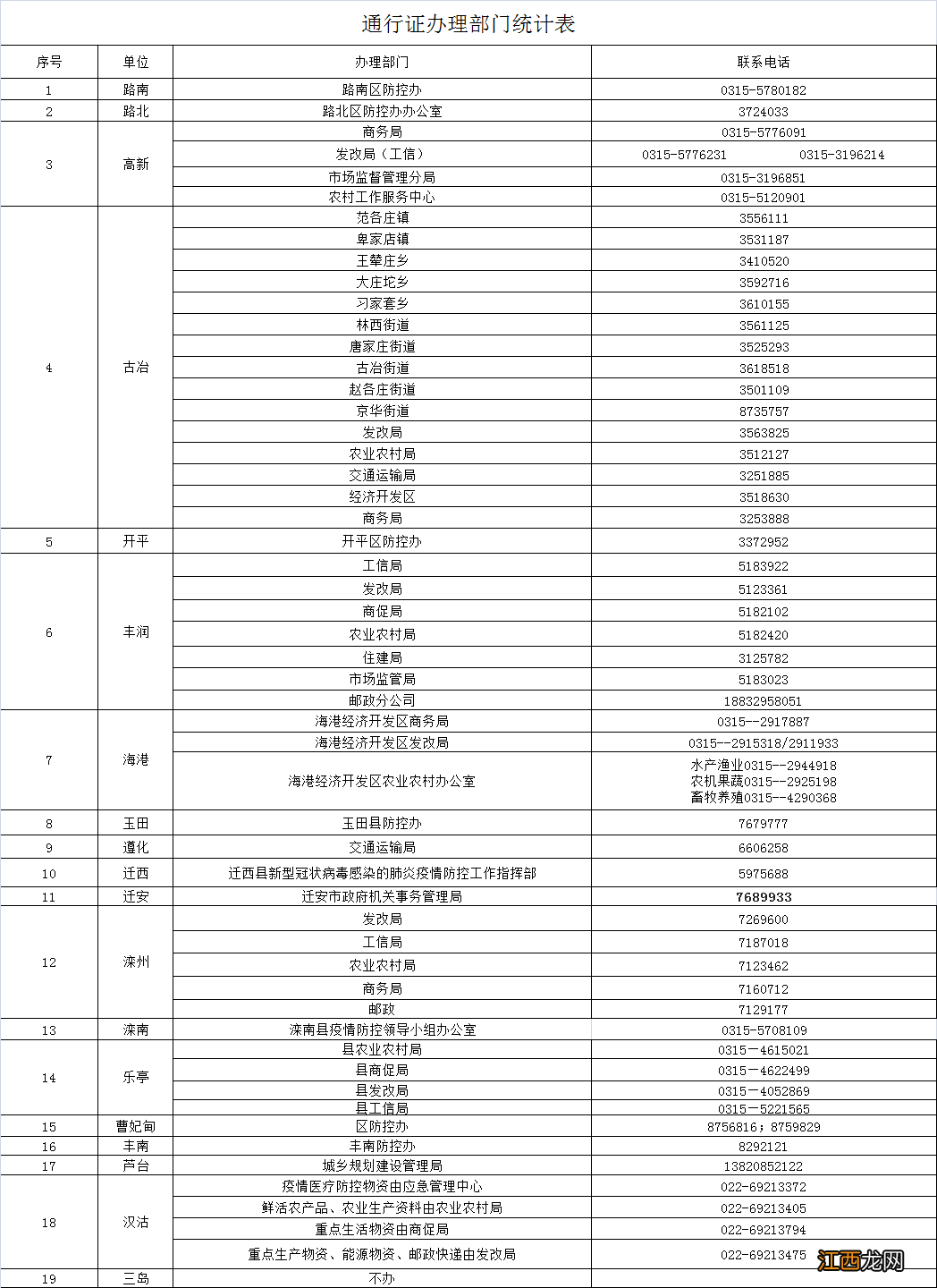 唐山重点物资运输车辆通行证办理部门及联系方式