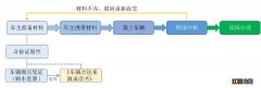 滦南县电动车上牌照 唐山滦南县电动车上牌登记怎么办理