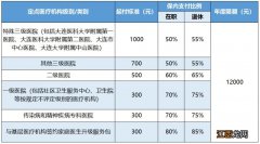 大连灵活就业人员慢病报销政策2023年 大连灵活就业人员慢病报销政策2023