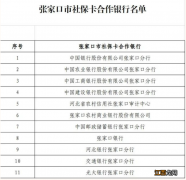 2021年张家口社保最新政策 2022张家口第三代社保卡如何办理