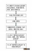 承德市临时身份证怎么办理手续 承德市临时身份证怎么办理