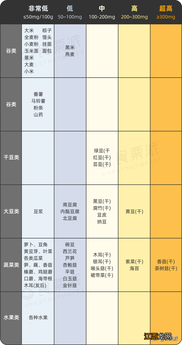 吃什么可以降低尿酸减少痛风 吃什么可以降低尿酸