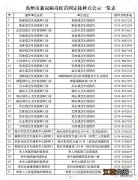 禹州新冠疫苗加强针热门问题解答 禹州市中心医院打新冠疫苗