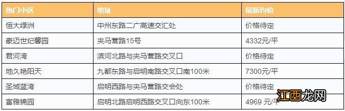 2018洛阳买房和租房房价多少 洛阳的房租贵吗