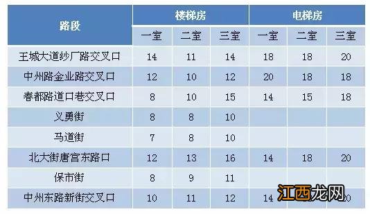 2018洛阳买房和租房房价多少 洛阳的房租贵吗