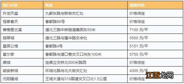 2018洛阳买房和租房房价多少 洛阳的房租贵吗