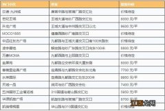 2018洛阳买房和租房房价多少 洛阳的房租贵吗