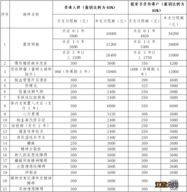 封开县慢性疾病防疫站 开封市慢特病备案县区联系方式