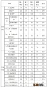 电子科大考研复试线2023 电子科大考研复试线2021