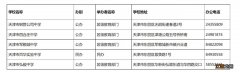 天津东丽区完全中学名单一览图 天津东丽区完全中学名单一览