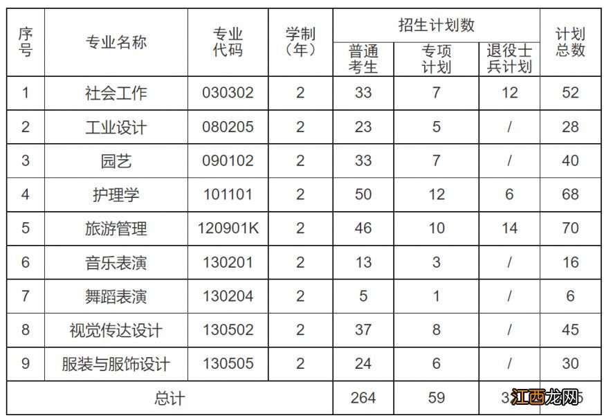 2023江汉大学专升本招生计划表 2023江汉大学专升本招生计划表