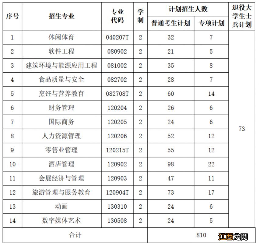 2023武汉商学院专升本招生简章 2023武汉商学院专升本招生简章及答案