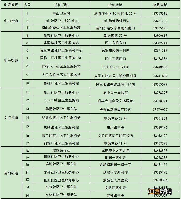 咸阳渭城脊灰灭活疫苗补充免疫接种时间