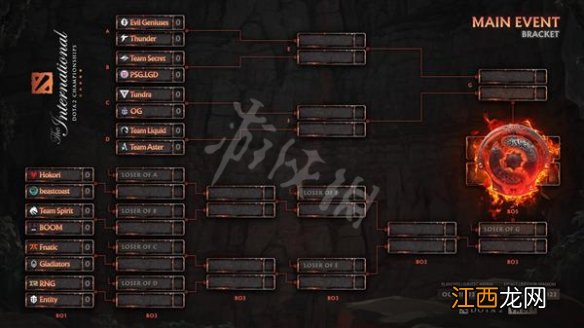 dota2ti10淘汰赛对阵图 DOTA2t11淘汰赛对阵表