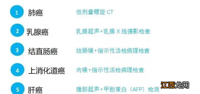 合肥蜀山区荷叶地社区医院早癌免费筛查开展指南