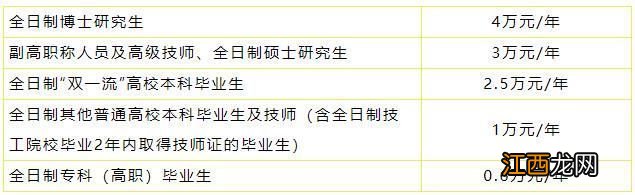 绍兴安家补贴申请流程 2023绍兴柯桥区安家补贴申领指南