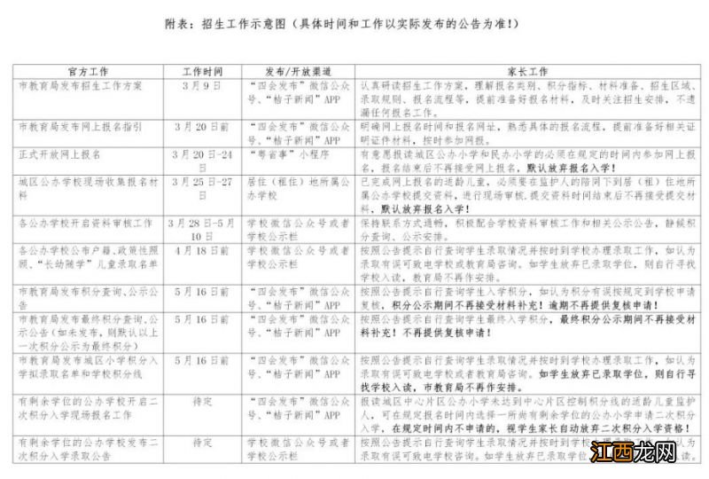 2023年四会市幼升小招生工作时间安排 2020年四会小学招生要求