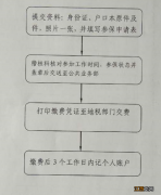 驻马店新增职工养老保险参保手续怎么办理 驻马店新增职工养老保险参保手续