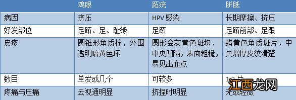 杨颖斗鸡眼照片 鸡眼照片