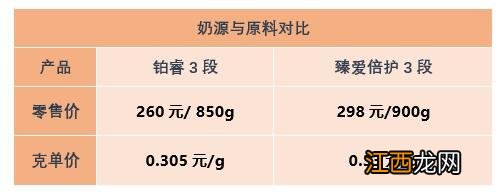 美赞臣铂睿最新事件 美赞臣铂睿
