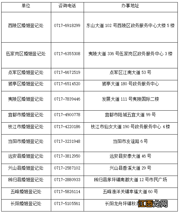 宜昌市结婚登记预约 2022宜昌520结婚登记怎么预约？