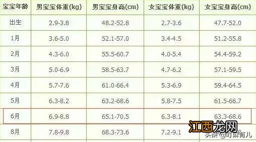 六个月宝宝身高多少正常 六个月宝宝身高