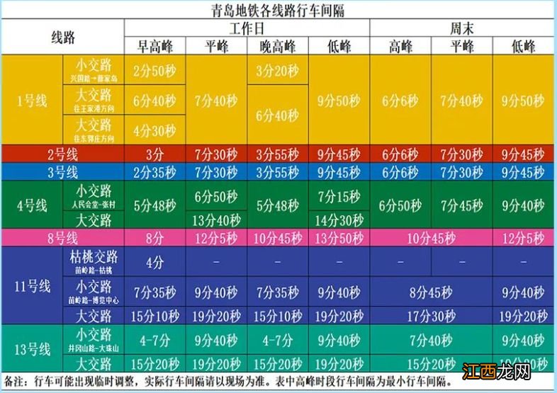 青岛地铁1号线中段延迟 2023青岛地铁1号线早高峰优化调整