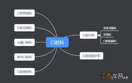 拔智齿应该挂口腔什么科 拔智齿挂什么科