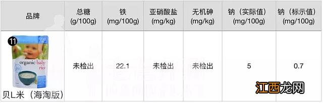 中国十大婴儿米粉品牌 米粉品牌