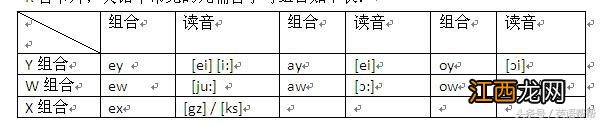 字母r的发音自然拼读 字母r的发音