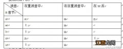 字母r的发音自然拼读 字母r的发音