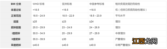 中国人肥胖标准bmi 标准bmi