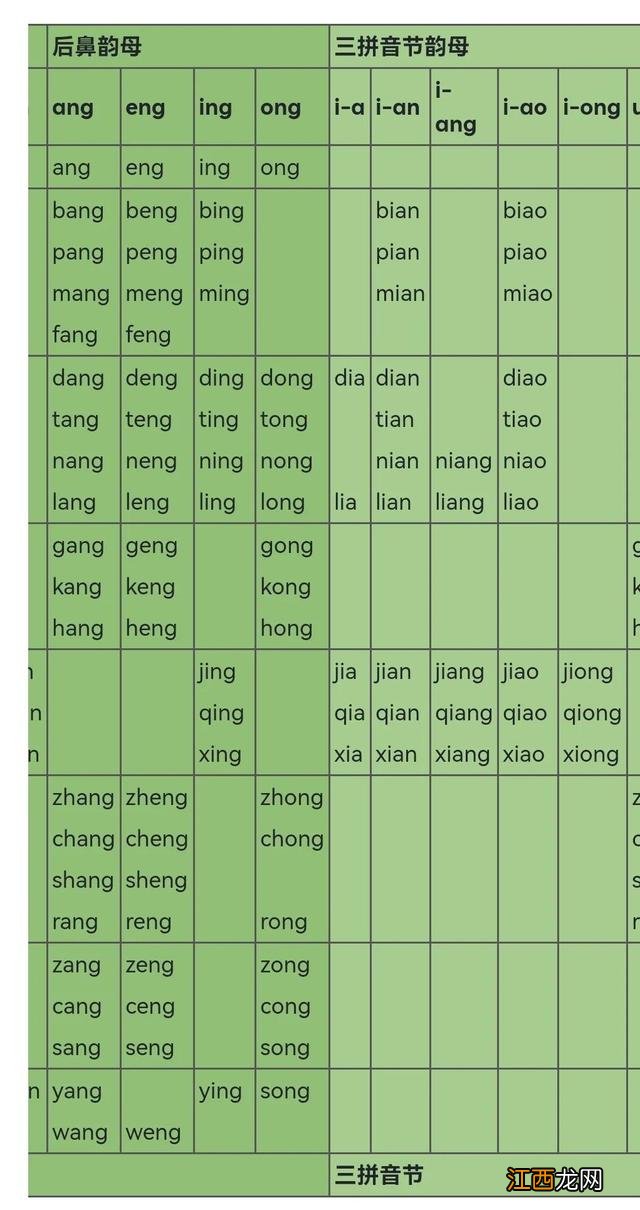 一年级上册汉语拼音教学视频 汉语拼音教学视频