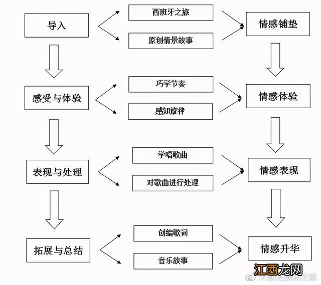 小毛驴爬山坡钢琴 小毛驴爬山坡