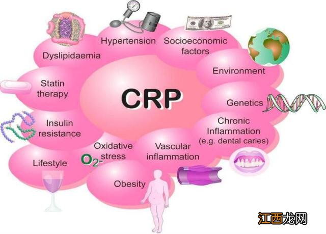 crp医学是什么意思 crp医学上是什么意思