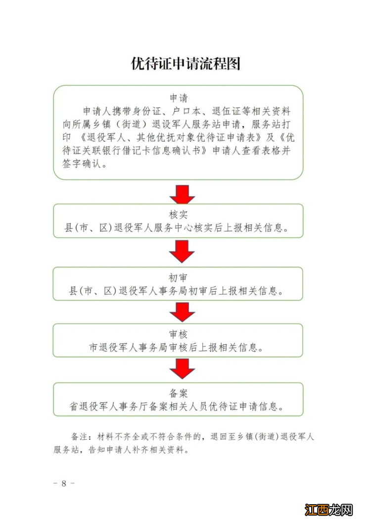 岳阳退役军人优待证申领流程 岳阳市兵役登记