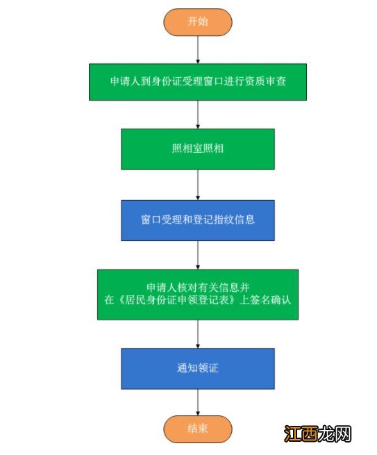 平江县身份证补办多少钱？ 平江县补办身份证在哪里